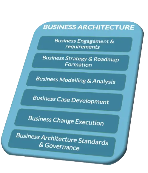 Business Architecture Capabilities