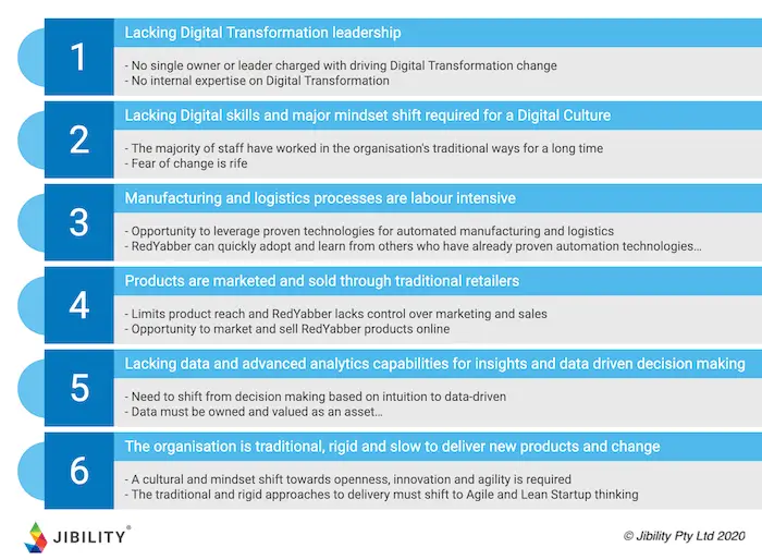 Digital Transformation Challenges Preview