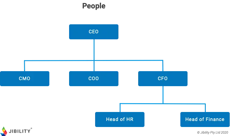 Organization chart example