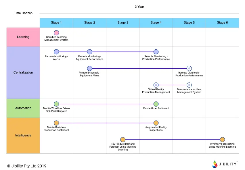 product portfolio roadmap example