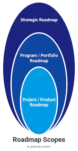 Roadmap scopes